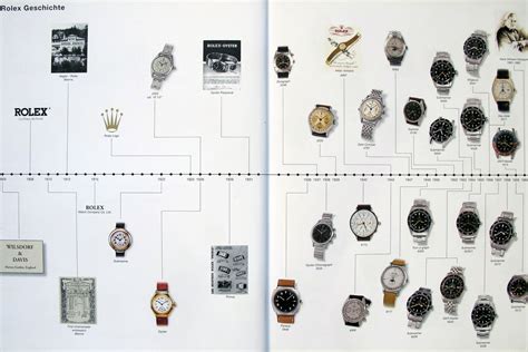 rolex history wiki|Rolex history timeline.